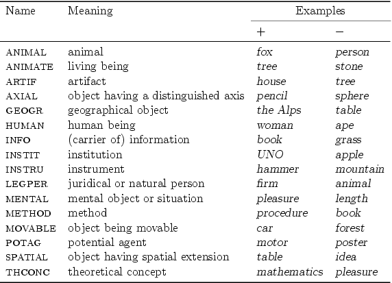 Binary semantiv features